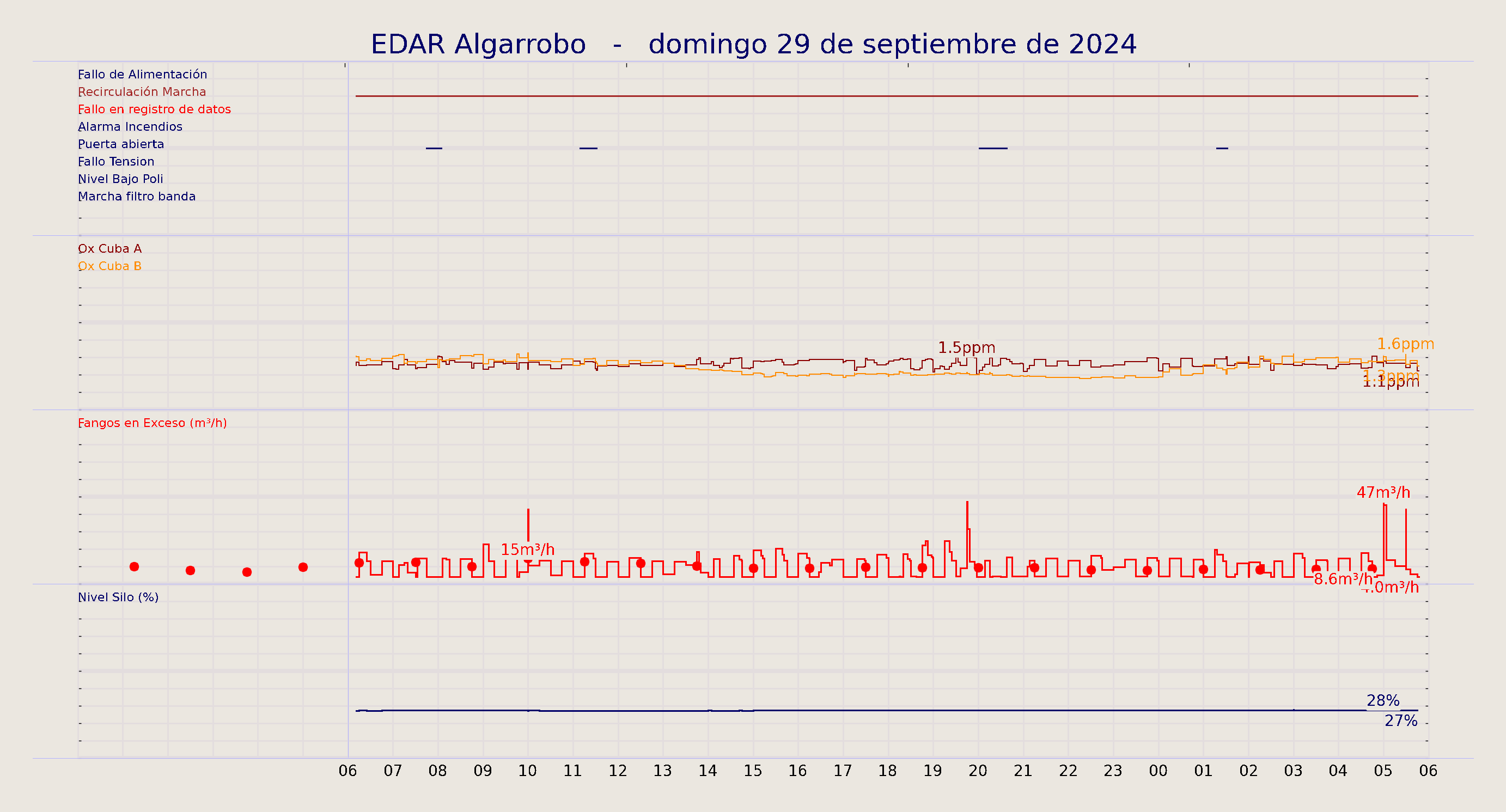 ../../imagenes/vid/2024/EDAR Algarrobo/2024-09-29 EDAR Algarrobo.png